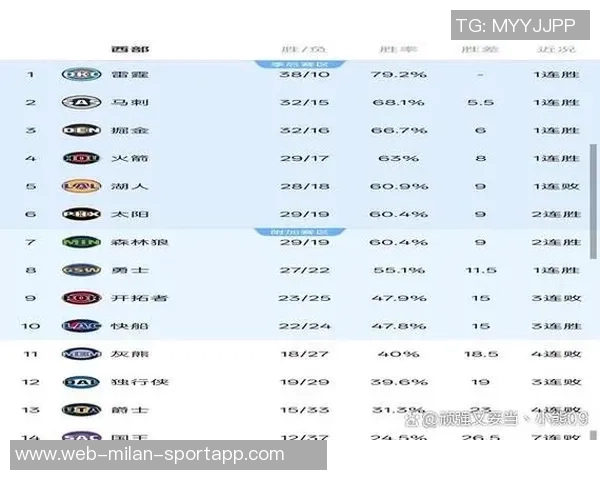 克尼佩尔费尔斯双双砍下24分科比桑德斯贡献17分弗拉格也有15分表现出色